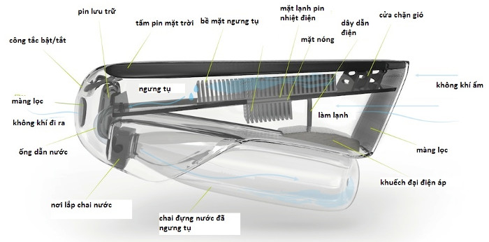 Máy tạo nước uống từ hơi ẩm trong không khí