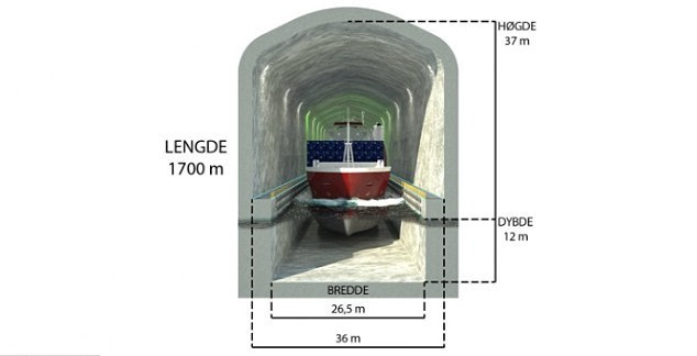 Na Uy xây đường hầm cho tàu đầu tiên trên thế giới