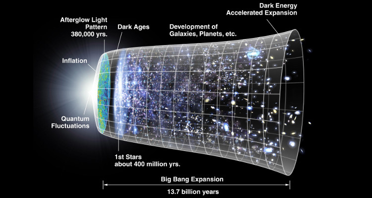 Năng lượng tối và vật chất tối không hề tồn tại như giới khoa học vẫn nghĩ