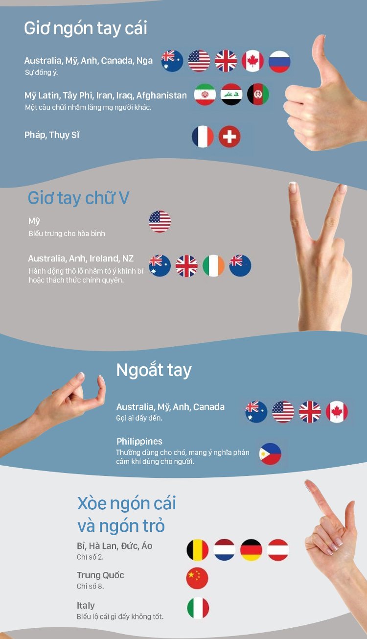 Ngôn ngữ ký hiệu khác biệt ở các nước