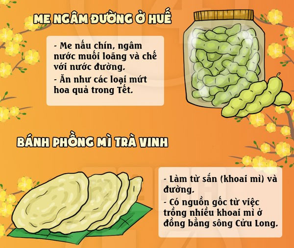 Nguồn gốc các món ăn “chỉ Tết mới có” trên khắp Việt Nam