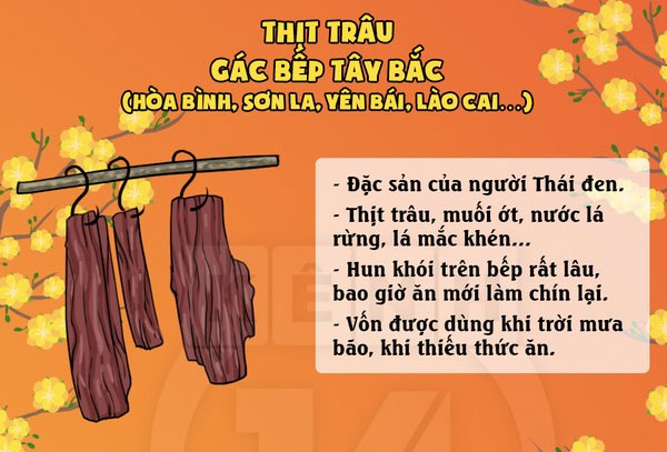 Nguồn gốc các món ăn “chỉ Tết mới có” trên khắp Việt Nam