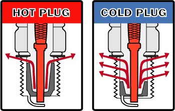 Nguyên lý hoạt động của hệ thống đánh lửa trên ôtô