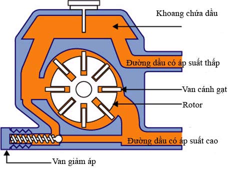 Nguyên lý hoạt động của hệ thống lái