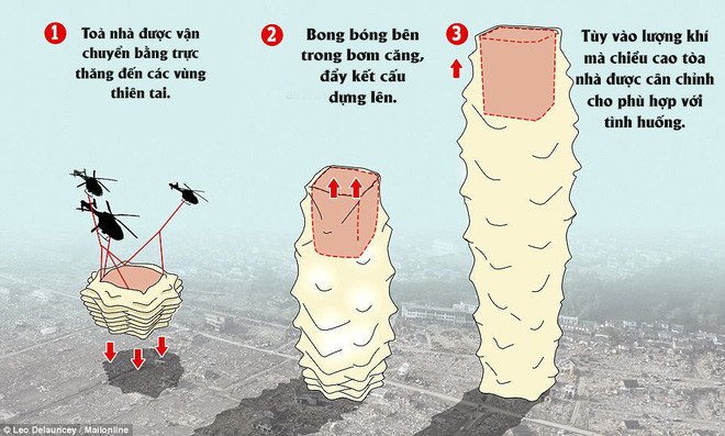 Nhà chọc trời có thể gấp gọn và chuyển đi như chơi origami sẽ giải cứu thế giới này