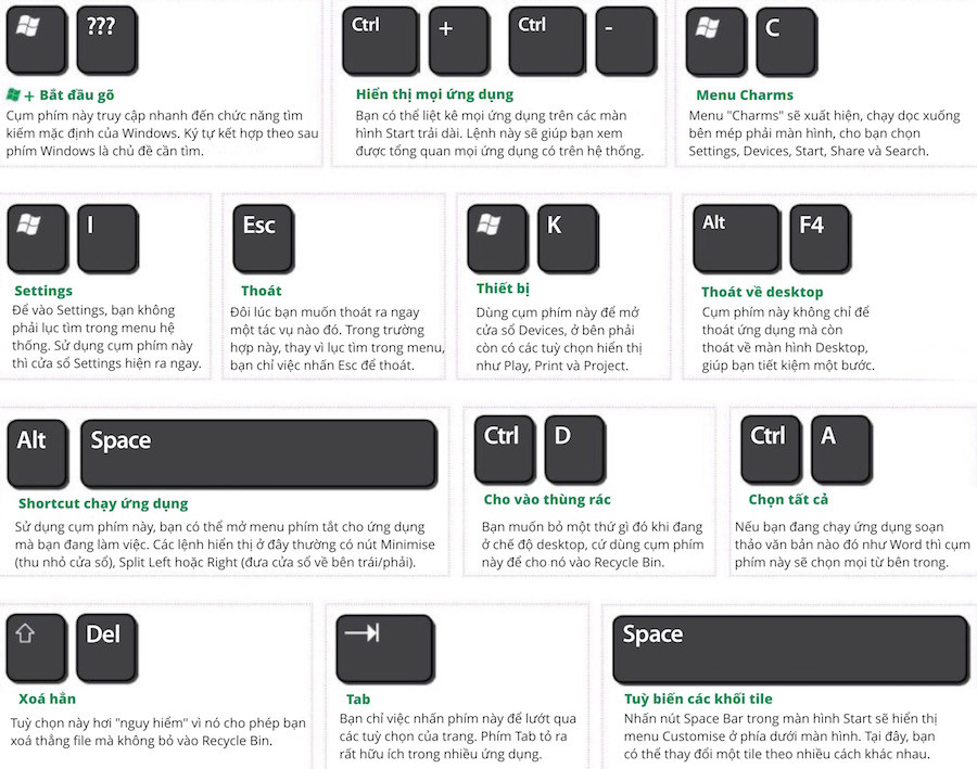 Những cụm phím tắt hữu dụng trong Windows 10