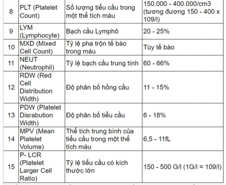 Những điều cần biết về xét nghiệm máu tổng quát