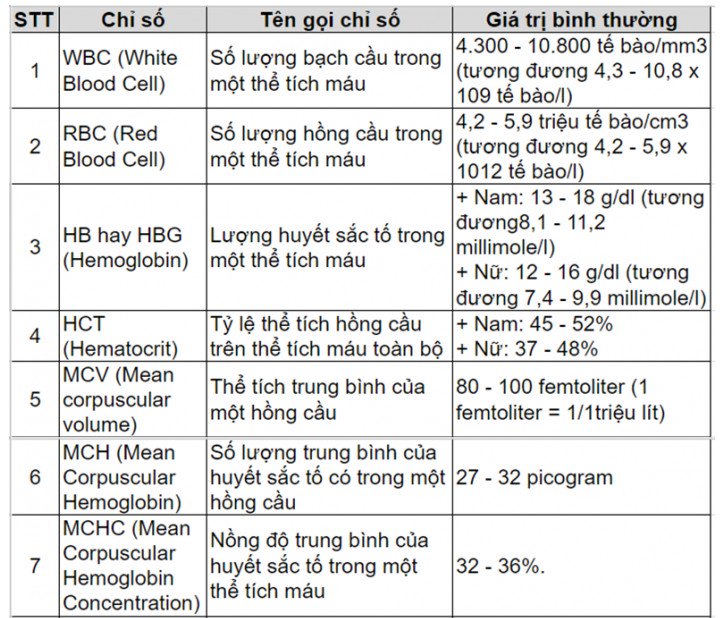 Những điều cần biết về xét nghiệm máu tổng quát