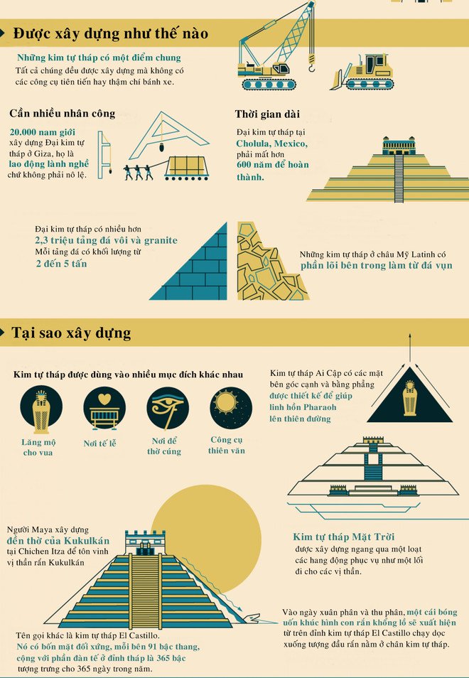 Những điều thú vị về các kim tự tháp