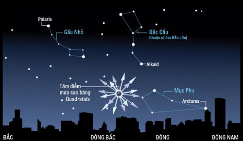 Những hiện tượng thiên văn Việt Nam có thể quan sát năm 2017