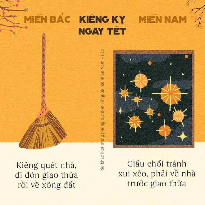 Những khác biệt thú vị ngày Tết giữa Hà Nội và Sài Gòn