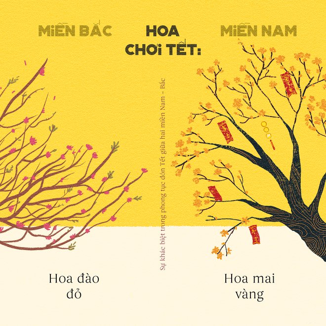 Những khác biệt thú vị ngày Tết giữa Hà Nội và Sài Gòn