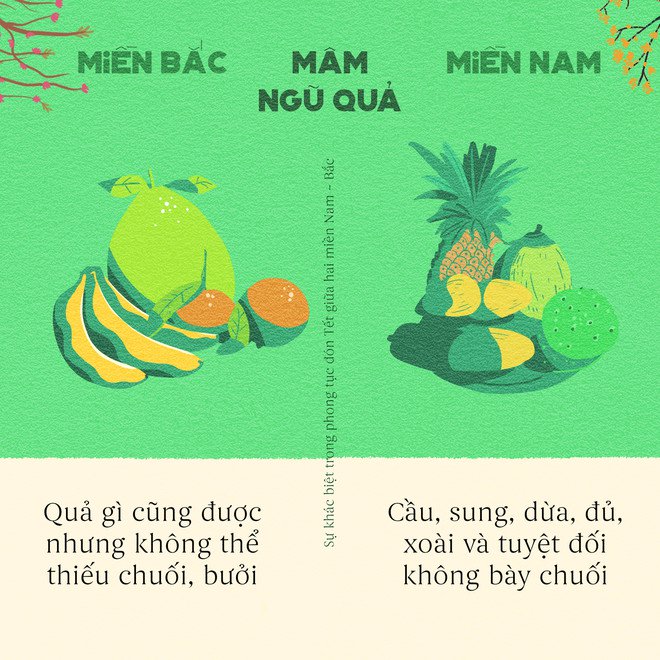 Những khác biệt thú vị ngày Tết giữa Hà Nội và Sài Gòn