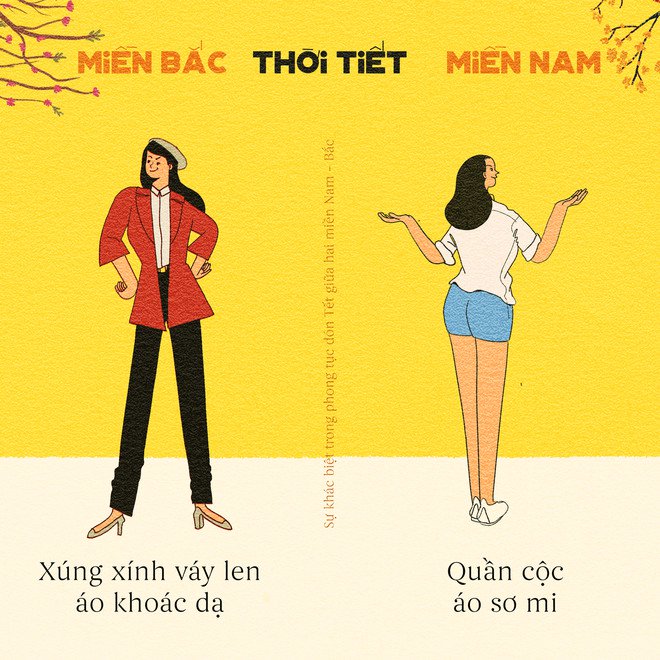 Những khác biệt thú vị ngày Tết giữa Hà Nội và Sài Gòn