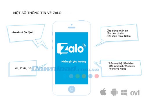 Những lý do thành công của Zalo