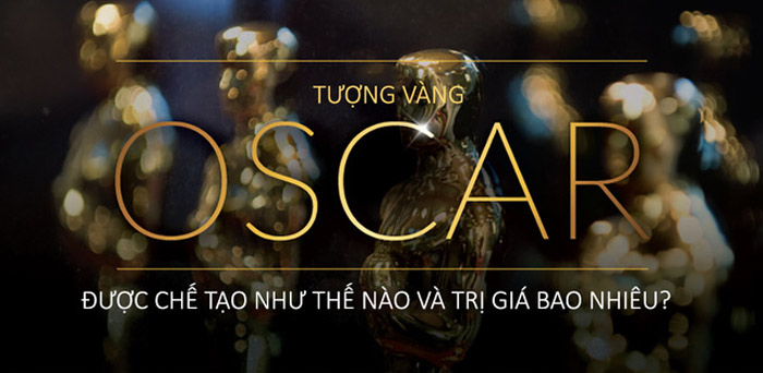 Những sự thật thú vị ít người biết về tượng vàng Oscar