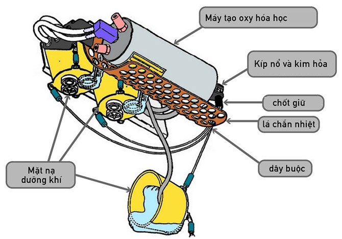 Oxy cho mặt nạ dưỡng khí thực sự lấy từ đâu?