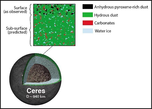 Phát hiện vật chất mới trên hành tinh lùn Ceres