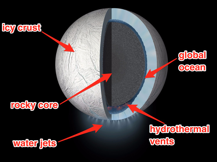 Rất có thể sự sống đã xuất hiện trên mặt trăng Enceladus mà ta không hề biết