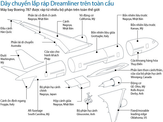 Siêu cơ của Boeing bị ngưng sử dụng trên toàn cầu