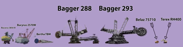 So sánh kích thước những cỗ máy xây dựng lớn nhất