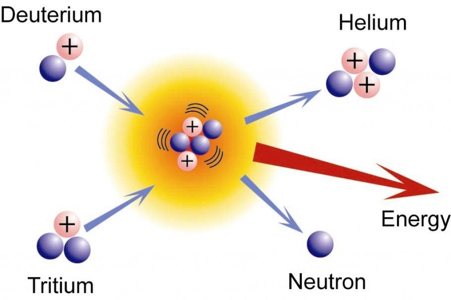 Sự khác nhau giữa bom nguyên tử và nhiệt hạch