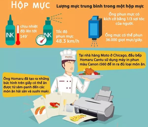 Sự thật mà bạn chưa biết về các loại mực trên thế giới