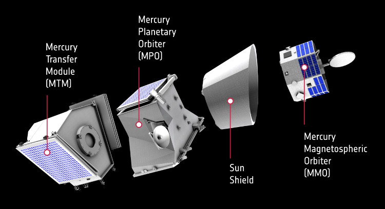 Tàu BepiColombo và hành trình tới hành tinh bí ẩn nhất hệ Mặt Trời