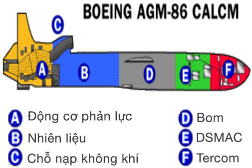 Tên lửa hành trình hoạt động như thế nào?