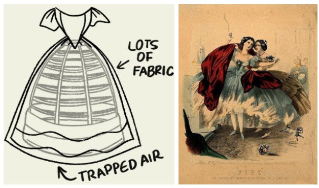 Thời trang thế kỷ 19: Hàng loạt phụ nữ bị thiêu sống vì bộ váy thời thượng này