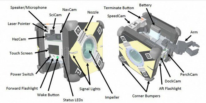 Thử thách thiết kế cánh tay robot của NASA với giải thưởng lên tới 5.000 USD