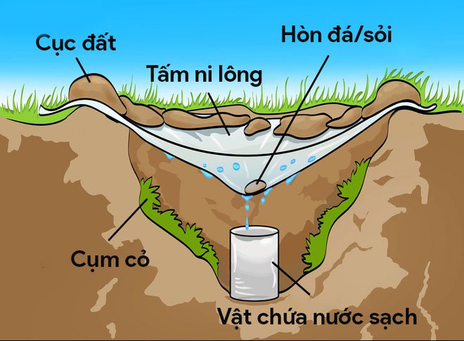 Thuộc ngay 5 kỹ năng sống còn này, bạn có thể sẽ không bị đói, khát, rét và đuối nước nữa!