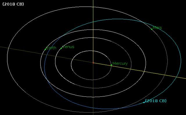 Tiểu hành tinh 40 mét sắp bay sượt qua Trái đất