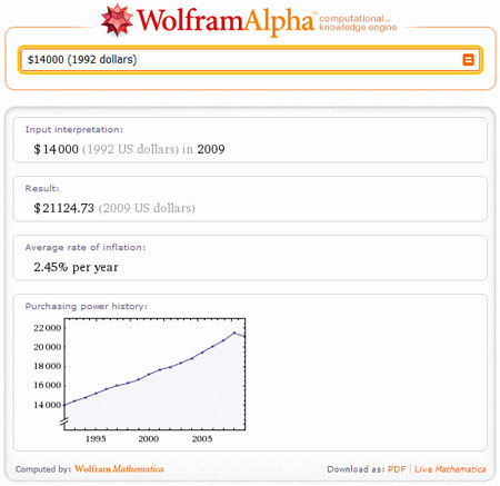 Tìm hiểu cỗ máy tìm kiếm kiểu mới Wolfram Alpha