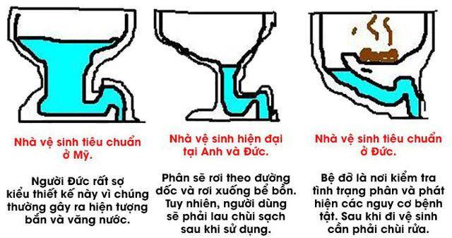 Tìm hiểu về thiết kế đặc biệt của bồn cầu ở Đức