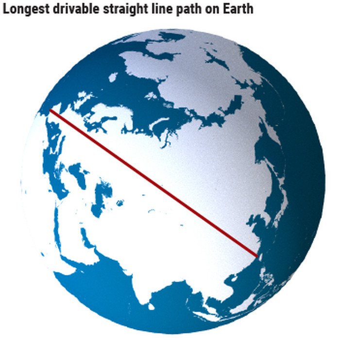Tìm thấy đường biển dài nhất nằm trên một đường thẳng