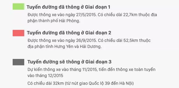 Toàn cảnh đường cao tốc Hà Nội - Hải Phòng hiện đại nhất Việt Nam