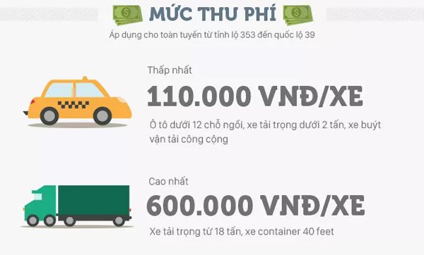 Toàn cảnh đường cao tốc Hà Nội - Hải Phòng hiện đại nhất Việt Nam