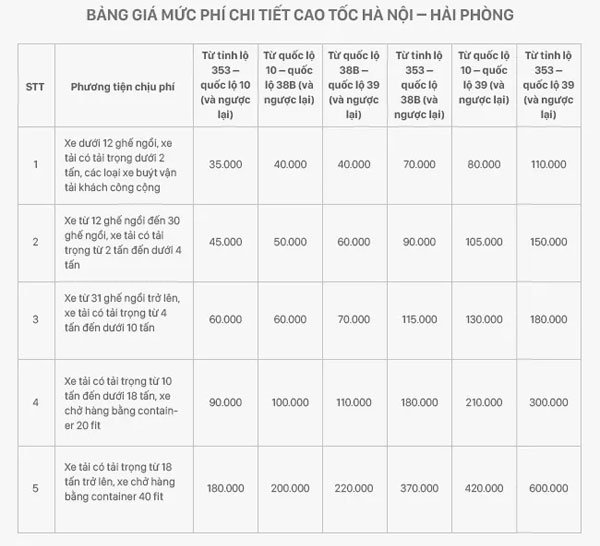 Toàn cảnh đường cao tốc Hà Nội - Hải Phòng hiện đại nhất Việt Nam