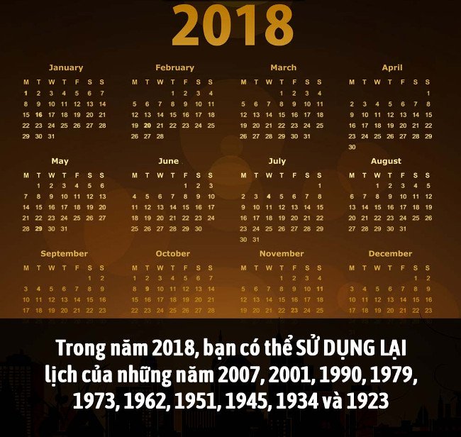 Tổng hợp những sự thật thú vị có thể bạn chưa biết!