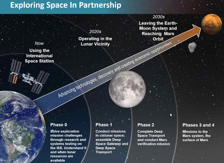 Trạm không gian quốc tế ISS sắp kết thúc sứ mệnh lịch sử