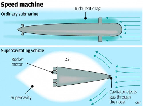 Trung Quốc chế tàu ngầm siêu âm chạy tới Mỹ trong 100 phút