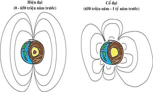 Từ trường hỗn loạn của Trái Đất thời cổ đại