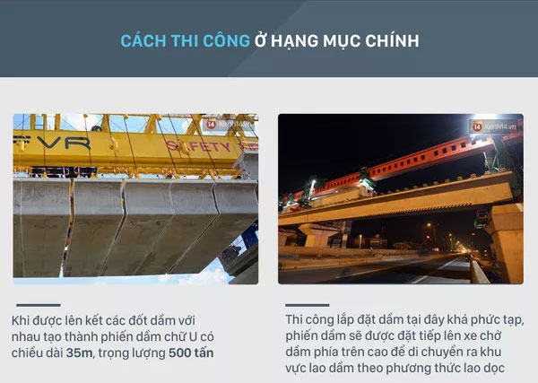 Tuyến đường sắt đô thị tại Hà Nội và Sài Gòn có gì khác nhau?
