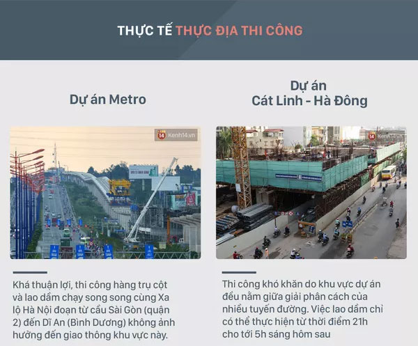 Tuyến đường sắt đô thị tại Hà Nội và Sài Gòn có gì khác nhau?