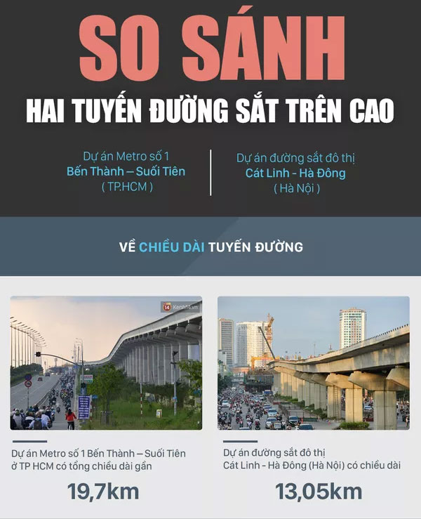 Tuyến đường sắt đô thị tại Hà Nội và Sài Gòn có gì khác nhau?