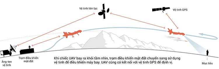 UAV (drone) là gì, người ta điều khiển nó ra sao và có thể dùng cho những mục đích nào?