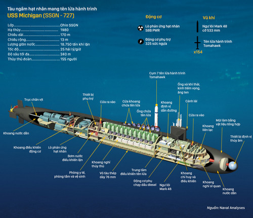 Uy lực tàu ngầm mang tên lửa Tomahawk Mỹ điều tới gần Triều Tiên