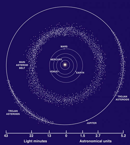 Vành đai tiểu hành tinh là gì?