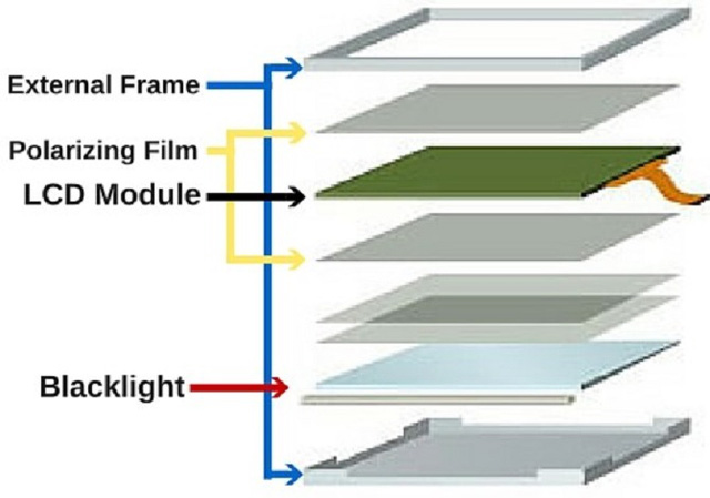 Vì sao màn hình LCD gợn sóng khi chạm ngón tay vào?